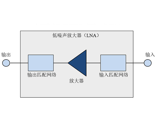 射频低噪声放大器