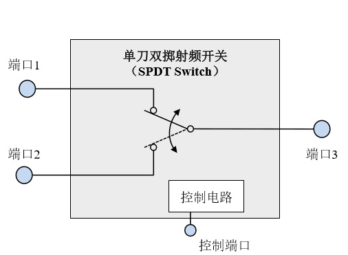 射频开关